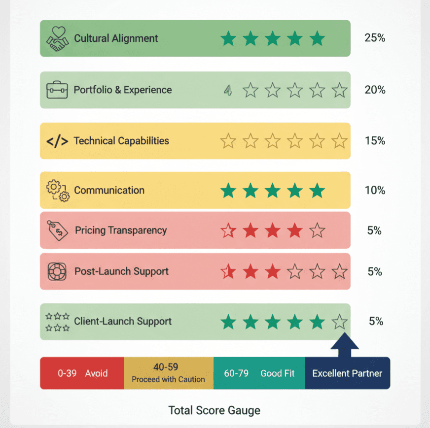 Hire a software company